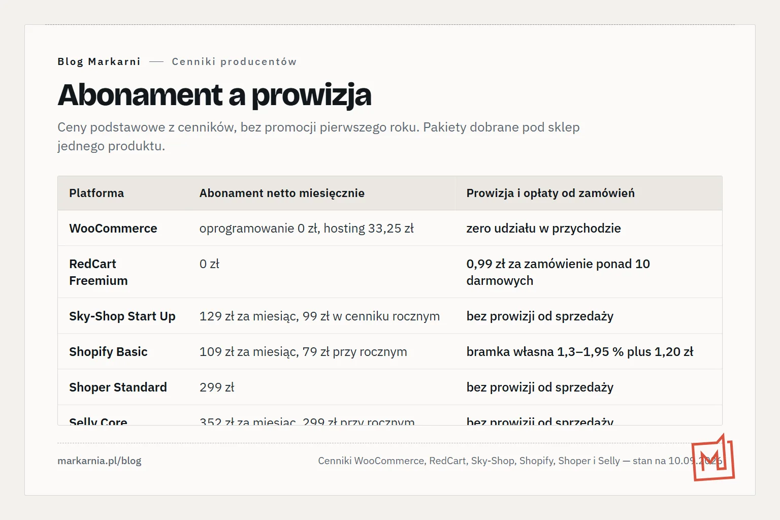 Tabela sześciu platform sklepowych w dwóch kolumnach: abonament netto miesięcznie oraz prowizja i opłaty od zamówień — od oprogramowania open source za 0 zł po abonament 352 zł.